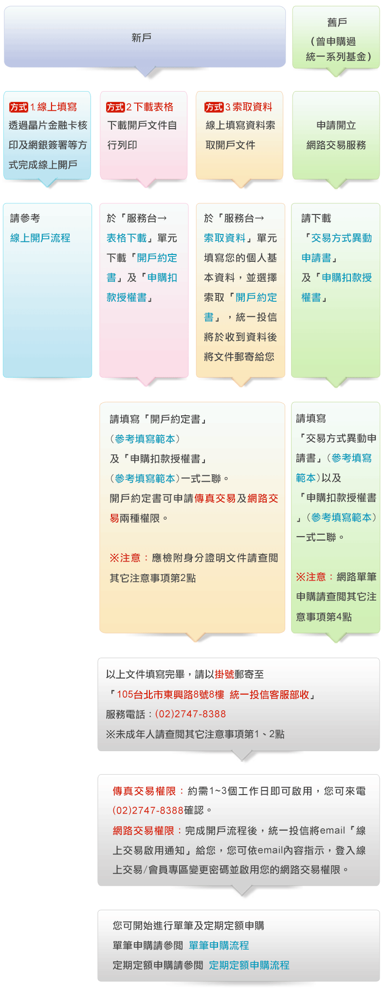 統一投信輕鬆理財網- 基金選統一，理財更輕鬆