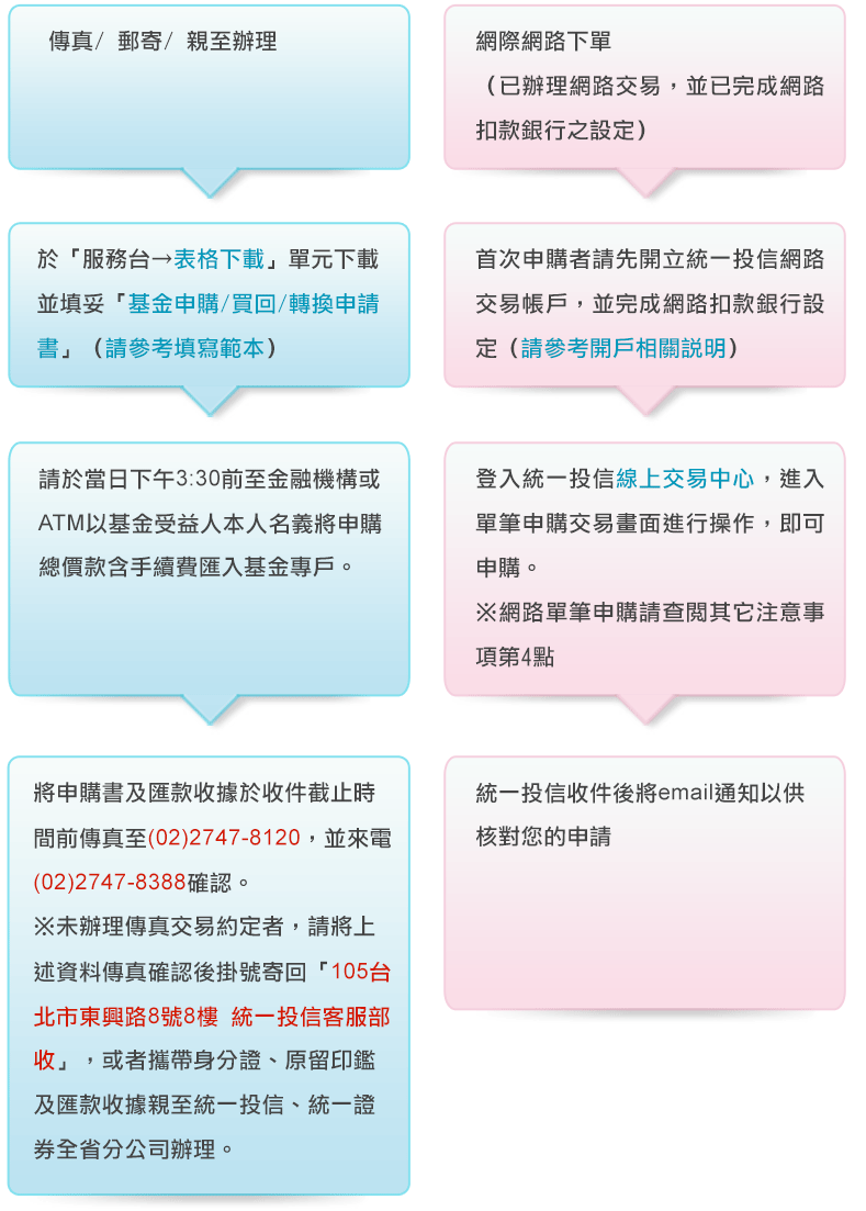 統一投信輕鬆理財網- 基金選統一，理財更輕鬆
