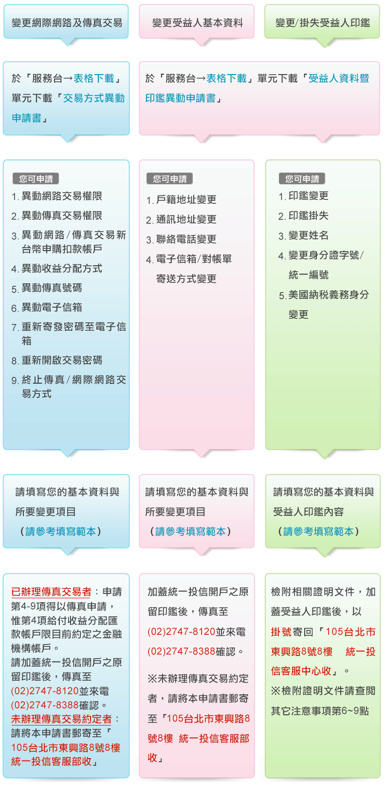 統一 證券 帳號 查詢 (99) 사진