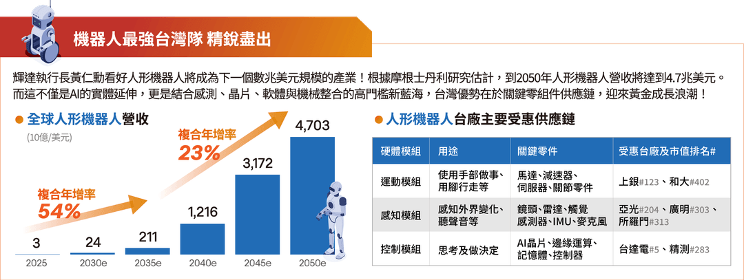 00981A 統一台股增長主動式ETF基金 | 台股新亮點 存股新選擇